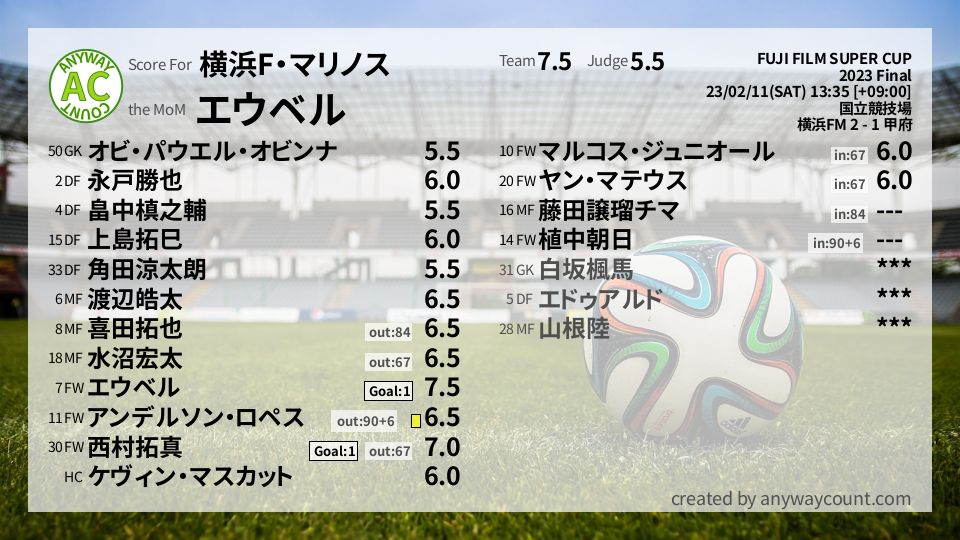#横浜F・マリノス #FUJI FILM SUPER CUP Final採点