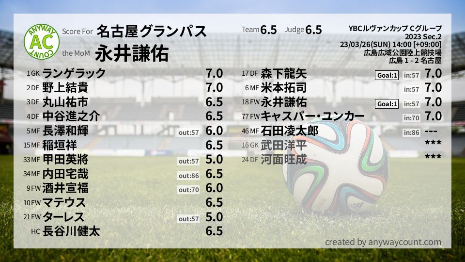 #名古屋グランパス #YBCルヴァンカップ Cグループ Sec.2採点