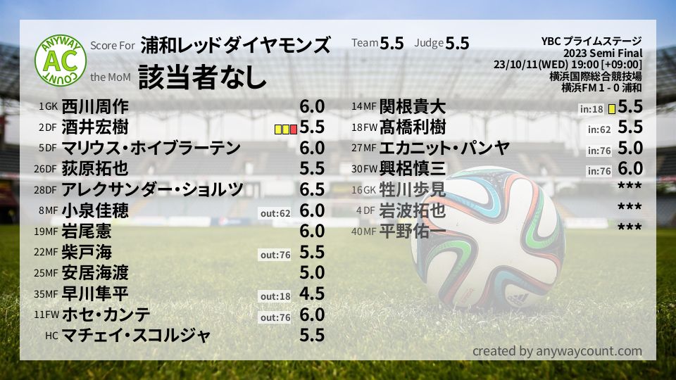 #浦和レッドダイヤモンズ #YBC プライムステージ Semi Final採点