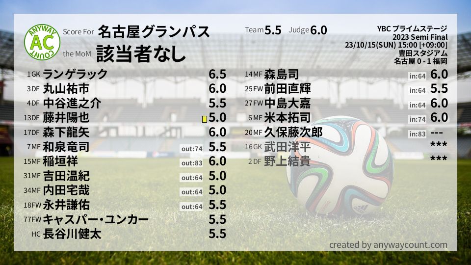 #名古屋グランパス #YBC プライムステージ Semi Final採点