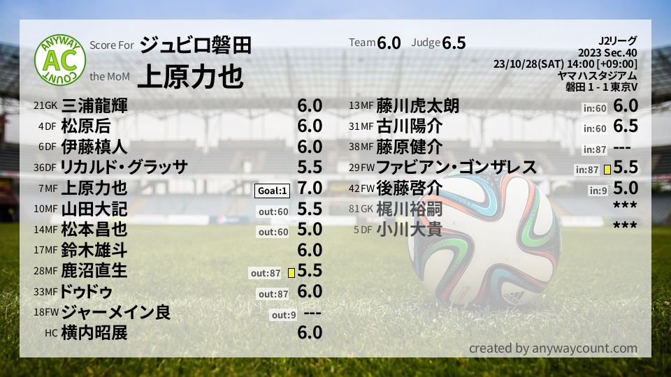 #ジュビロ磐田 #J2リーグ Sec.40採点