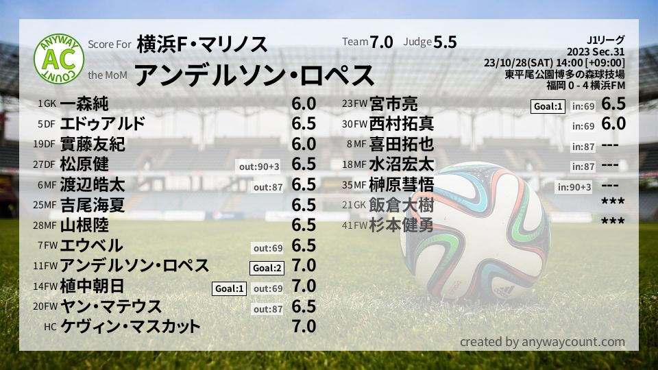 #横浜F・マリノス #J1リーグ Sec.31採点