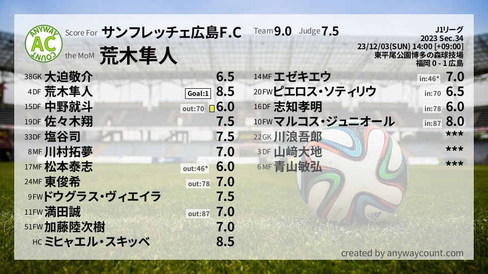 #サンフレッチェ広島F.C #J1リーグ Sec.34採点