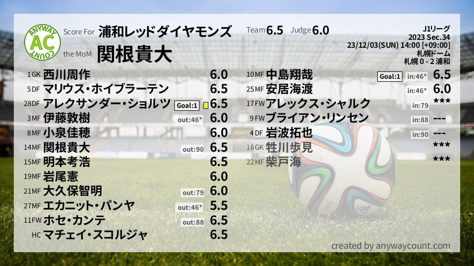 #浦和レッドダイヤモンズ #J1リーグ Sec.34採点
