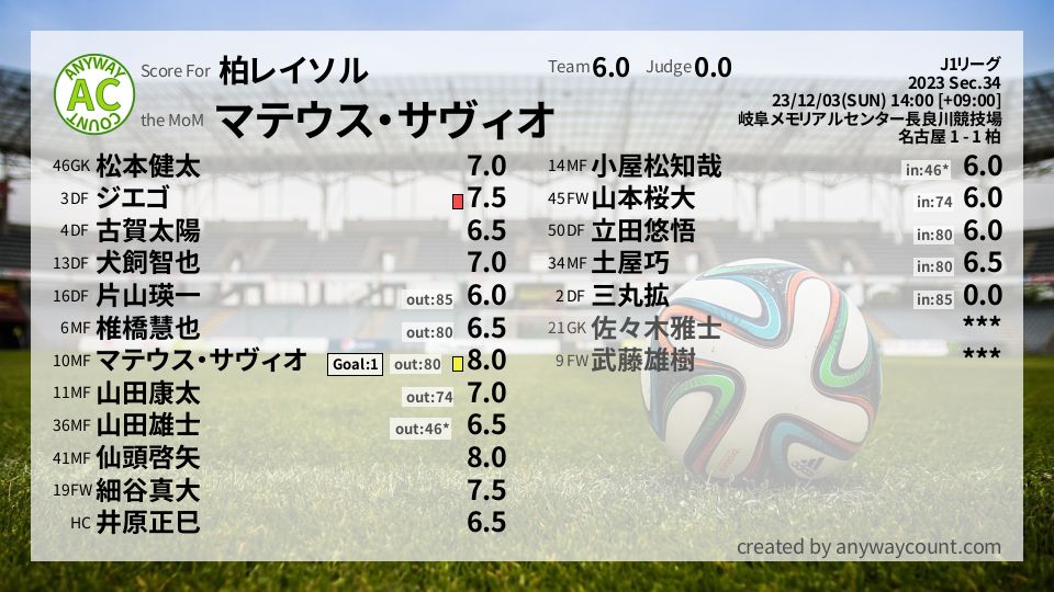 #柏レイソル #J1リーグ Sec.34採点