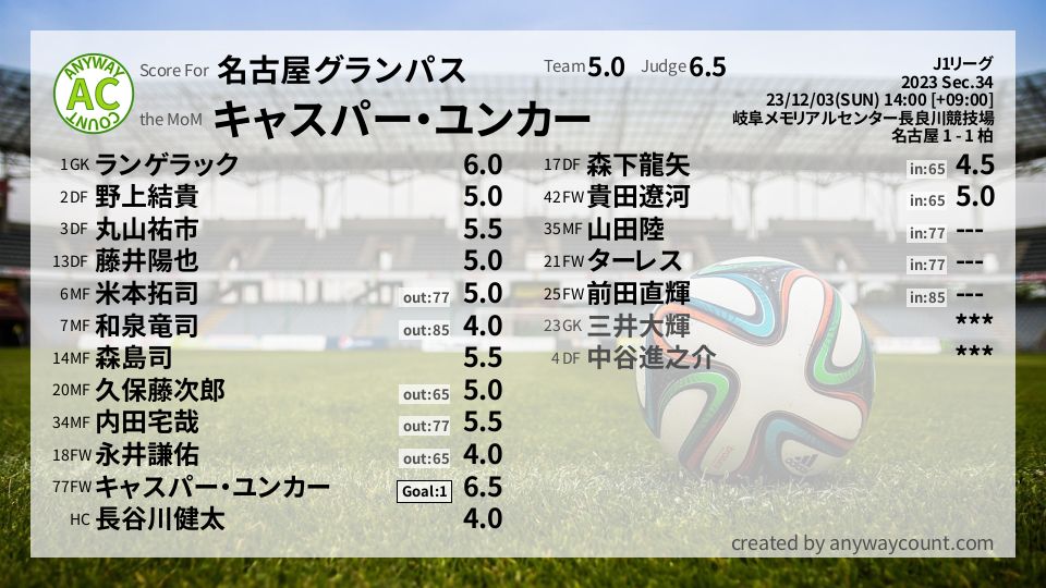 #名古屋グランパス #J1リーグ Sec.34採点