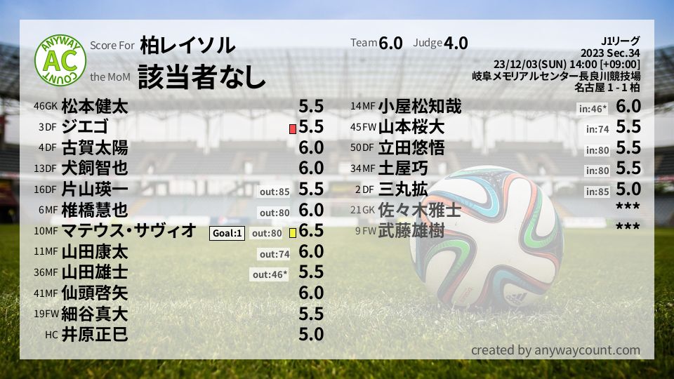 #柏レイソル #J1リーグ Sec.34採点