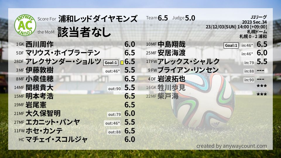 #浦和レッドダイヤモンズ #J1リーグ Sec.34採点