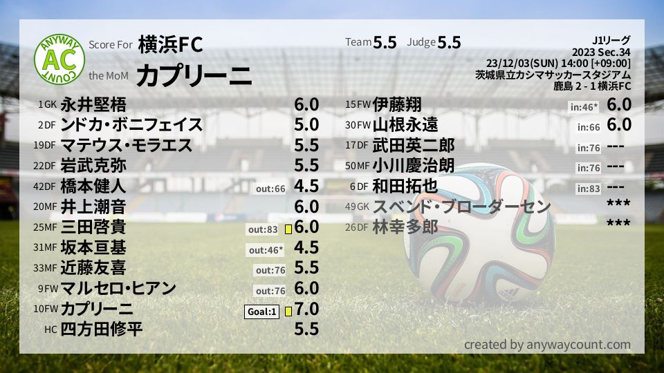 #横浜FC #J1リーグ Sec.34採点