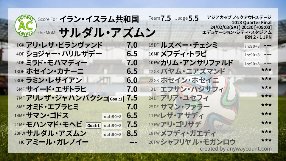 #イラン・イスラム共和国 #アジアカップ ノックアウトステージ Quarter Final採点