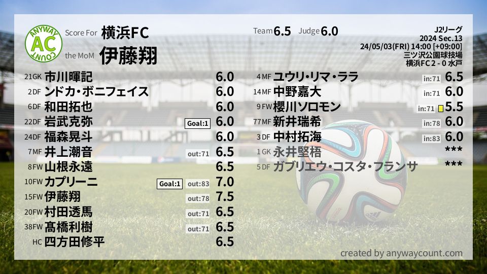 #横浜FC #J2リーグ Sec.13採点