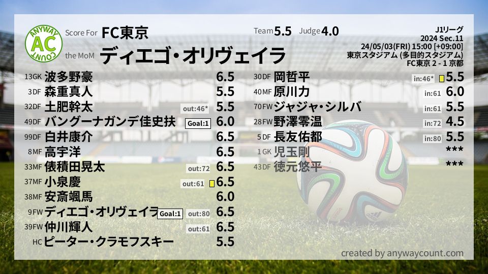 #FC東京 #J1リーグ Sec.11採点