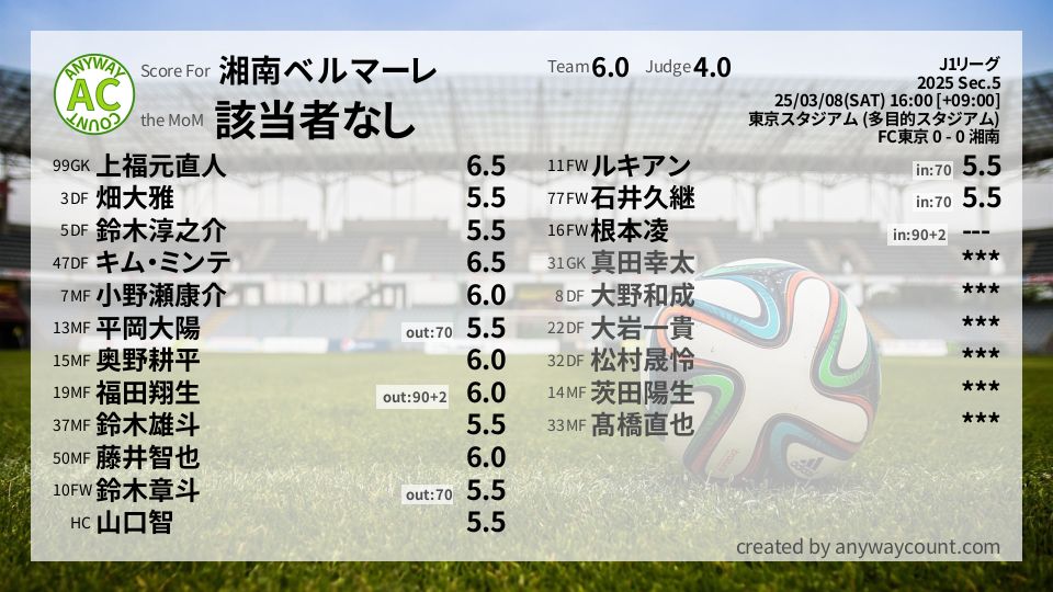 #湘南ベルマーレ #J1リーグ Sec.5採点