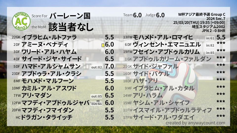 #バーレーン国 #W杯アジア最終予選 Group C Sec.7採点