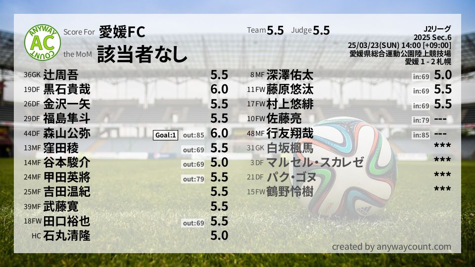 #愛媛FC #J2リーグ Sec.6採点