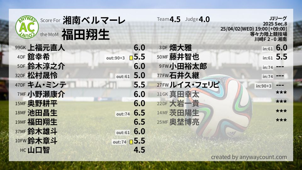 #湘南ベルマーレ #J1リーグ Sec.8採点