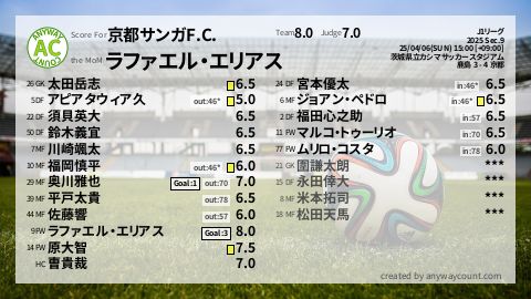  image cap