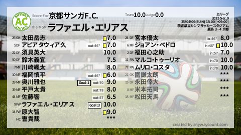  image cap
