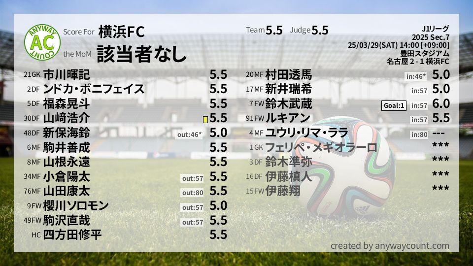 #横浜FC #J1リーグ Sec.7採点