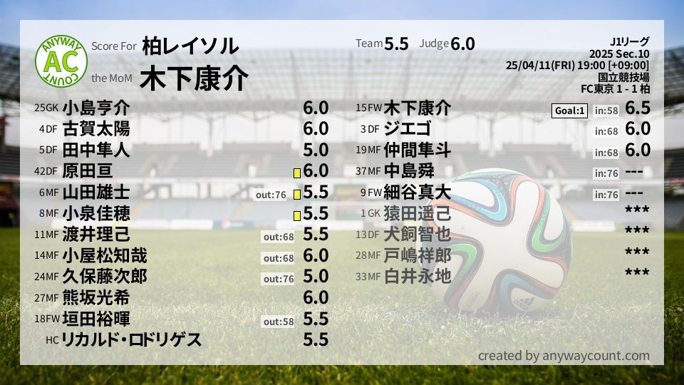 #柏レイソル #J1リーグ Sec.10採点