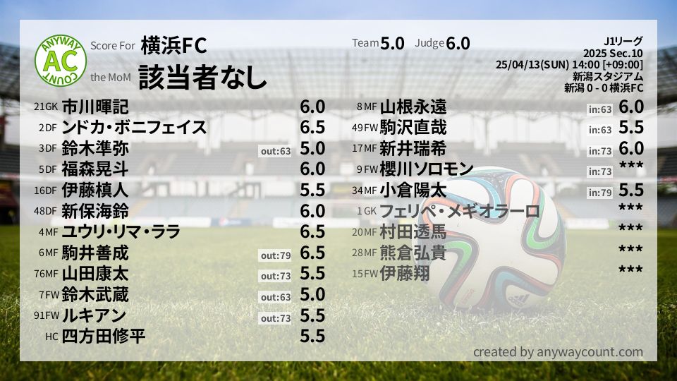 #横浜FC #J1リーグ Sec.10採点