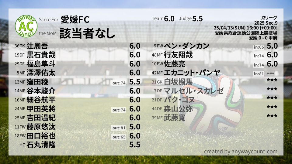 #愛媛FC #J2リーグ Sec.9採点