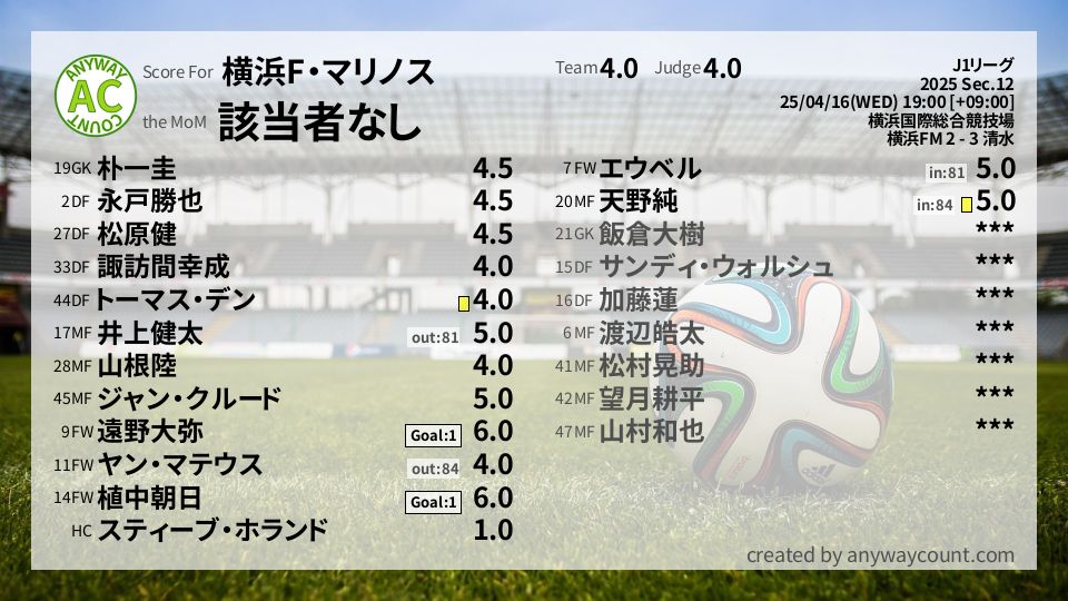 #横浜F・マリノス #J1リーグ Sec.12採点