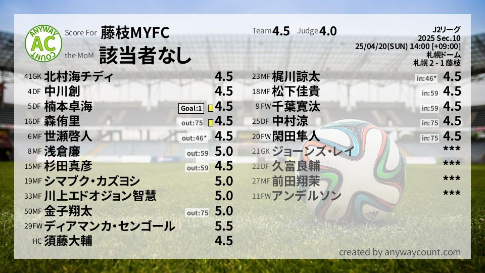 #藤枝MYFC #J2リーグ Sec.10採点