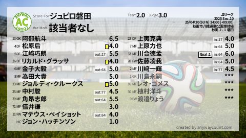  image cap