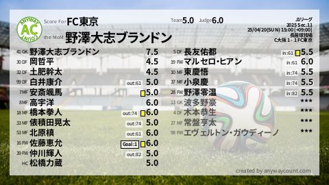  image cap