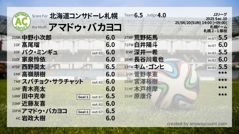 #北海道コンサドーレ札幌 #J2リーグ Sec.10採点