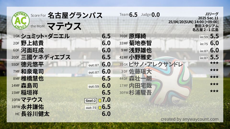 #名古屋グランパス #J1リーグ Sec.11採点
