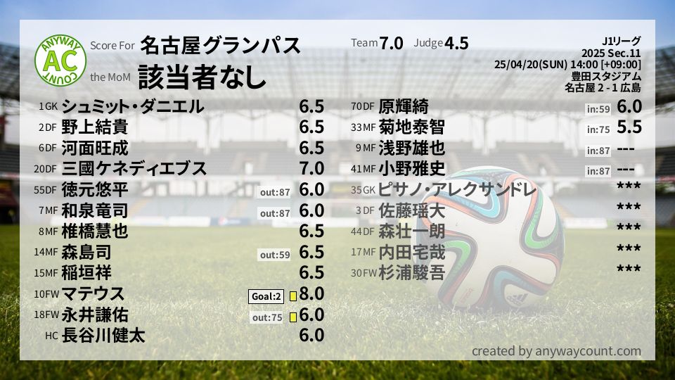 #名古屋グランパス #J1リーグ Sec.11採点