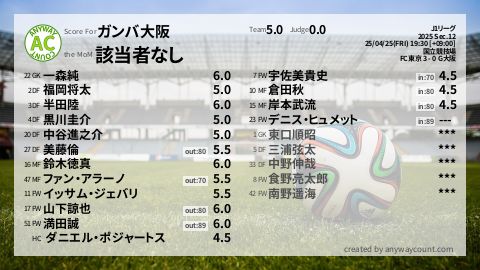  image cap