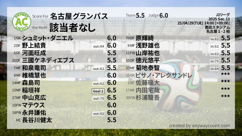 #名古屋グランパス #J1リーグ Sec.13採点