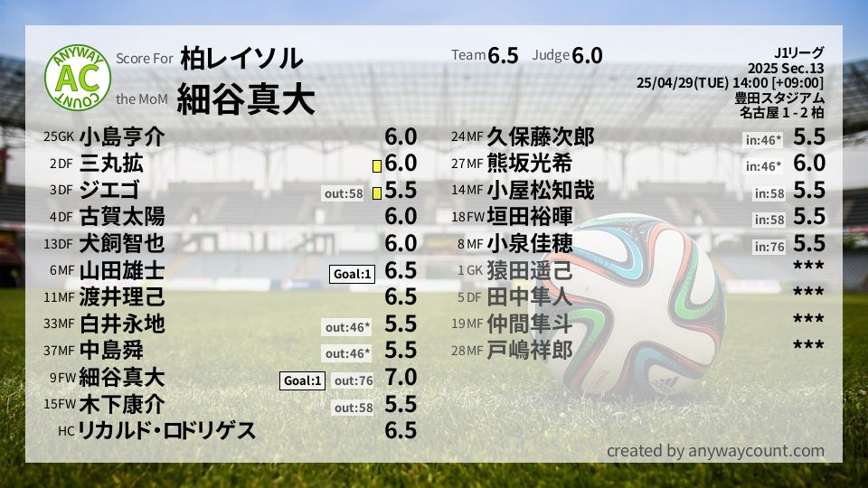 #柏レイソル #J1リーグ Sec.13採点