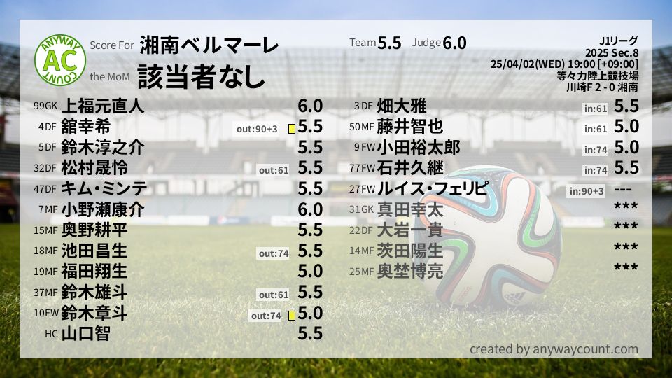 #湘南ベルマーレ #J1リーグ Sec.8採点