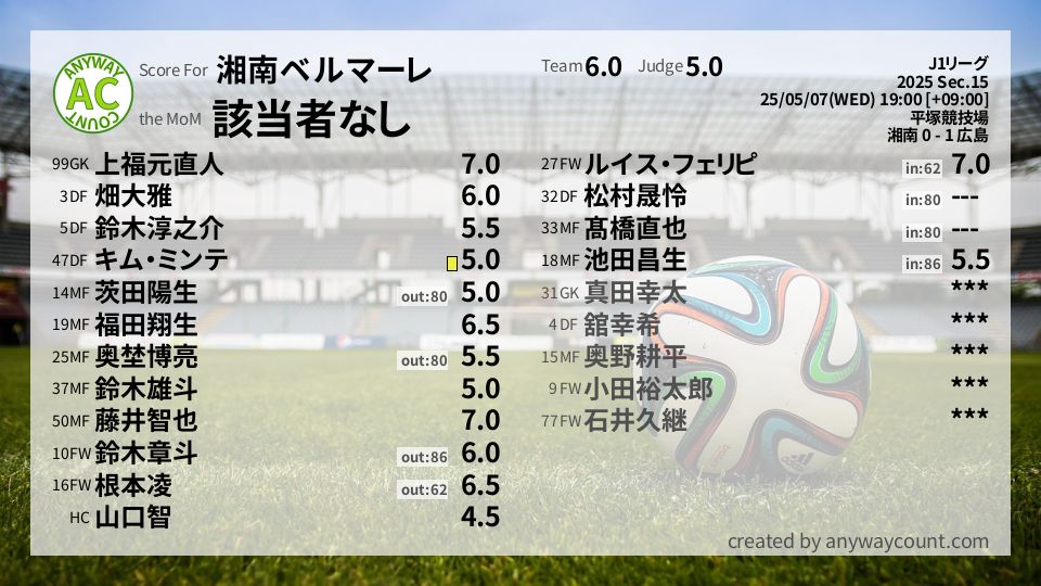 #湘南ベルマーレ #J1リーグ Sec.15採点