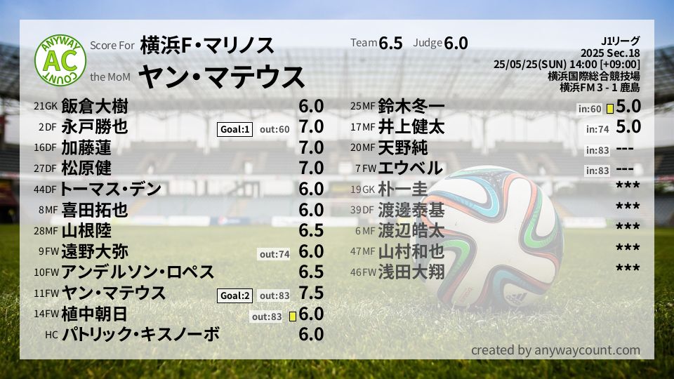 #横浜F・マリノス #J1リーグ Sec.18採点