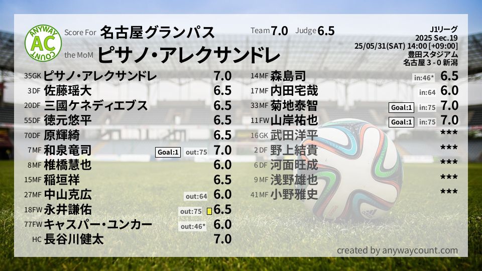 #名古屋グランパス #J1リーグ Sec.19採点