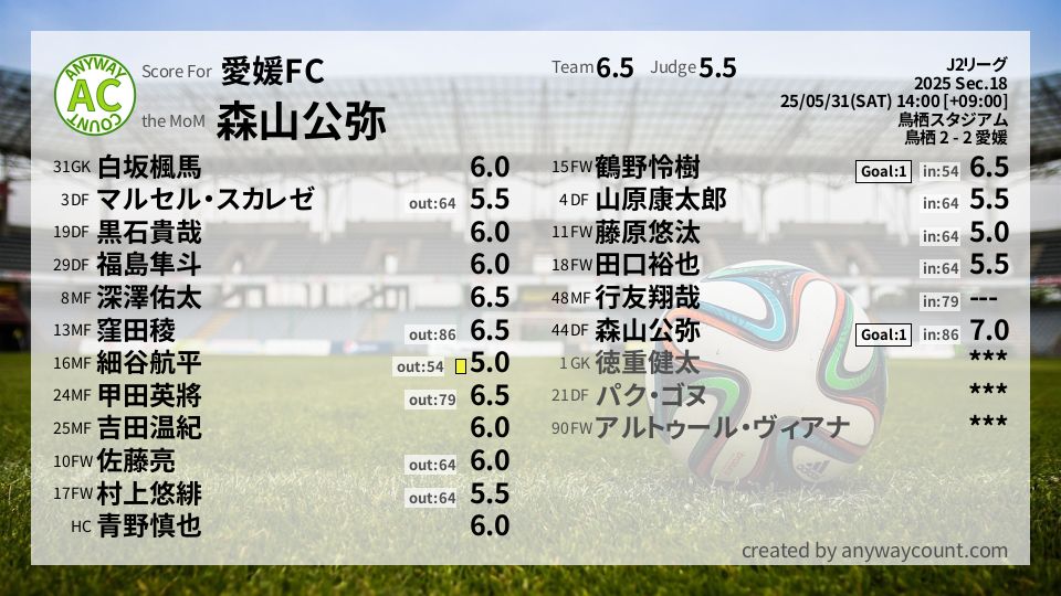 #愛媛FC #J2リーグ Sec.18採点