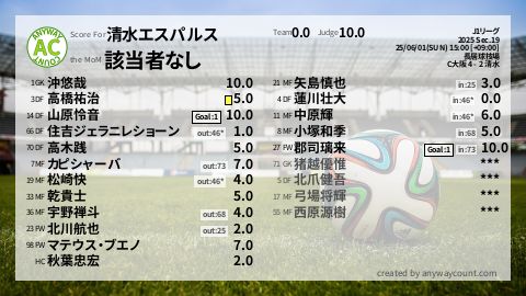  image cap