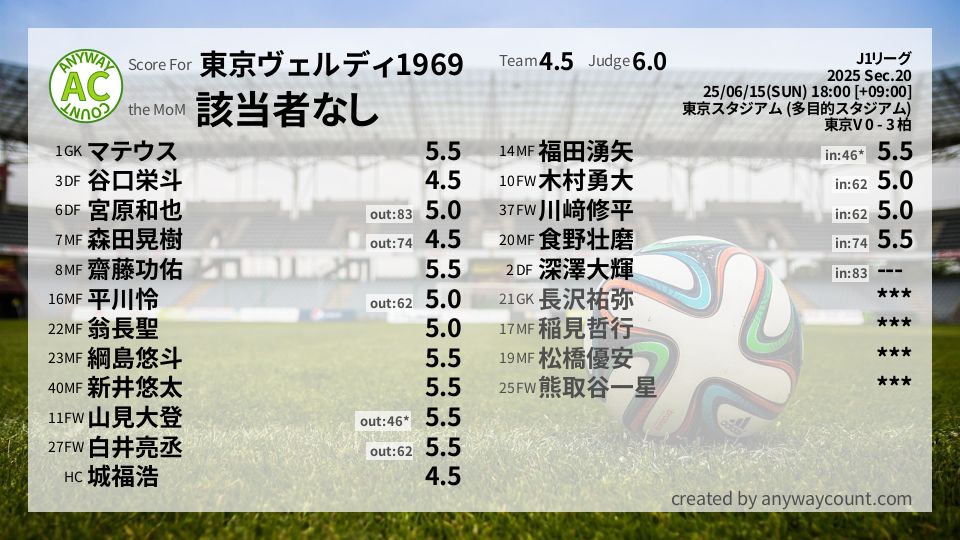 #東京ヴェルディ1969 #J1リーグ Sec.20採点