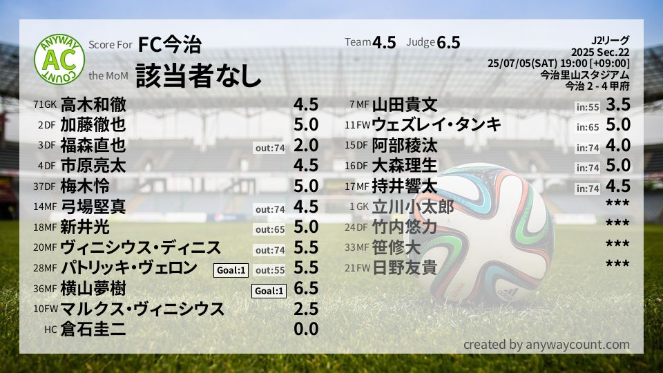 #FC今治 #J2リーグ Sec.22採点