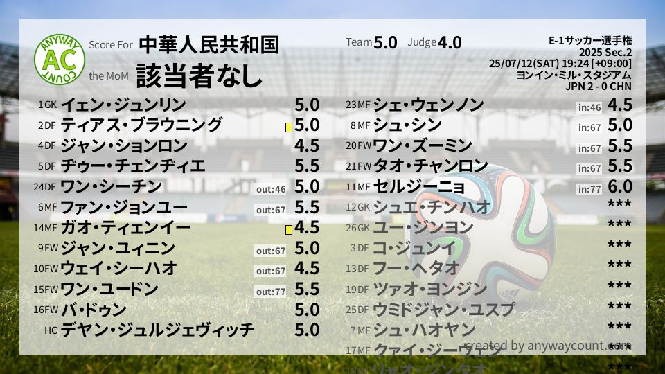 #中華人民共和国 #E-1サッカー選手権 Sec.2採点