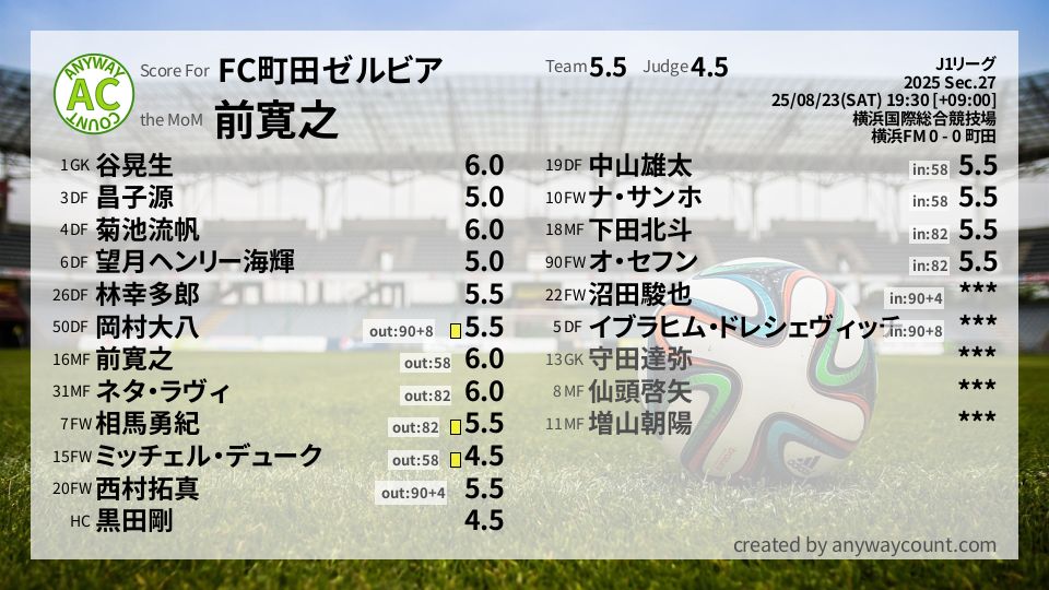 #FC町田ゼルビア #J1リーグ Sec.27採点