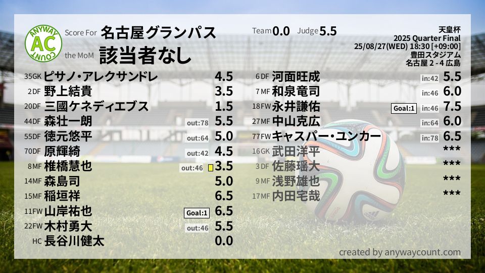 #名古屋グランパス #天皇杯 Quarter Final採点