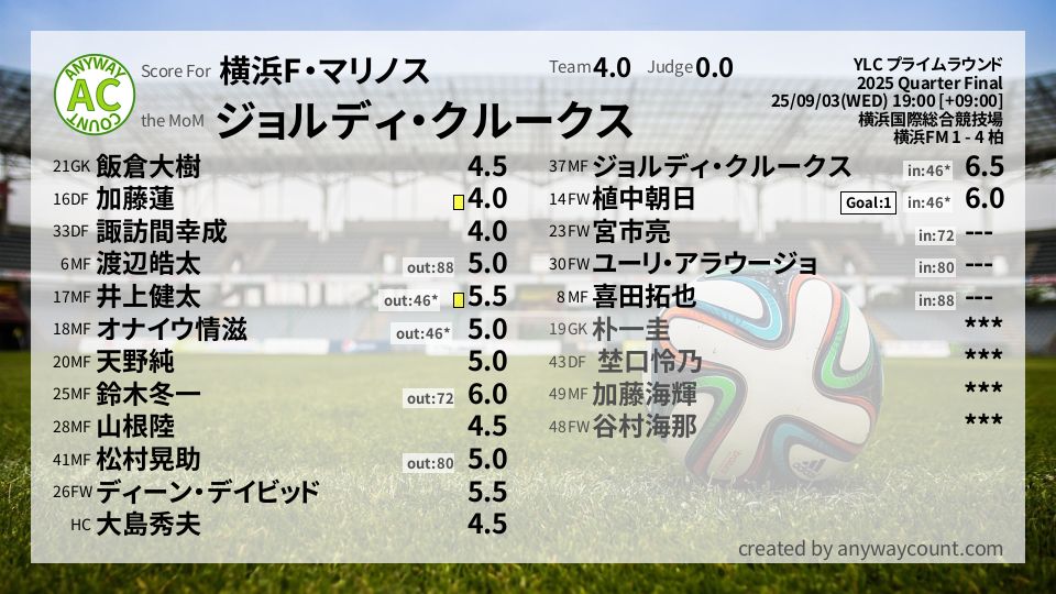 #横浜F・マリノス #YLC プライムラウンド Quarter Final採点