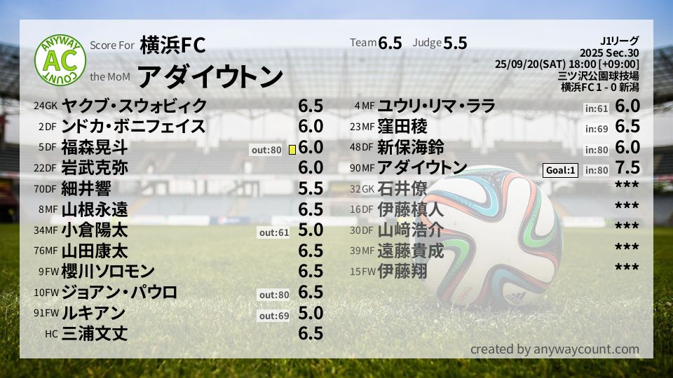 #横浜FC #J1リーグ Sec.30採点