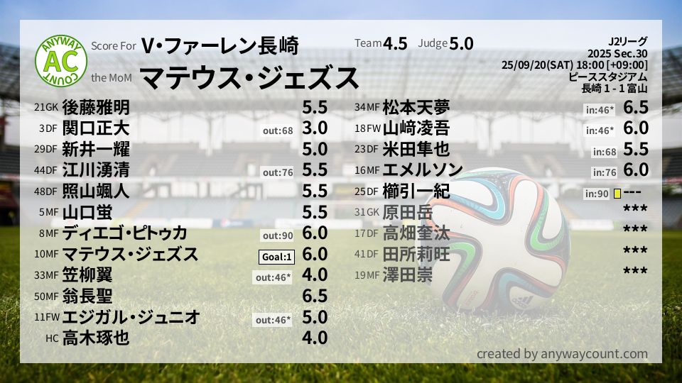 #V・ファーレン長崎 #J2リーグ Sec.30採点